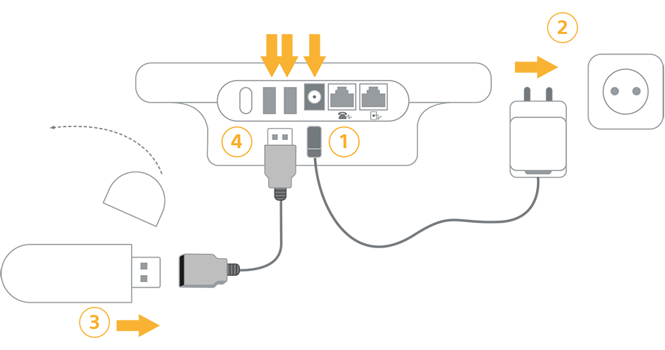 Comment connecter l'adaptateur cellulaire (clé USB) au Communicateur LATITUDE