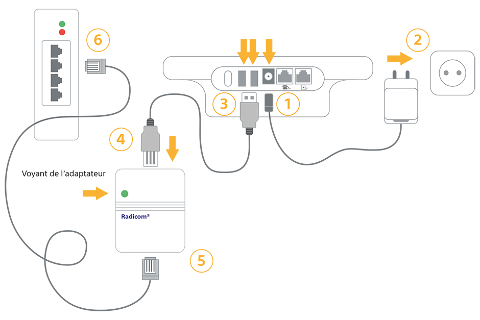 Comment connecter l'adaptateur Ethernet au Communicateur LATITUDE