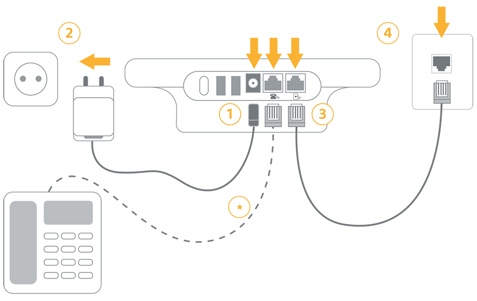 Comment connecter une ligne téléphonique fixe au Communicateur LATITUDE