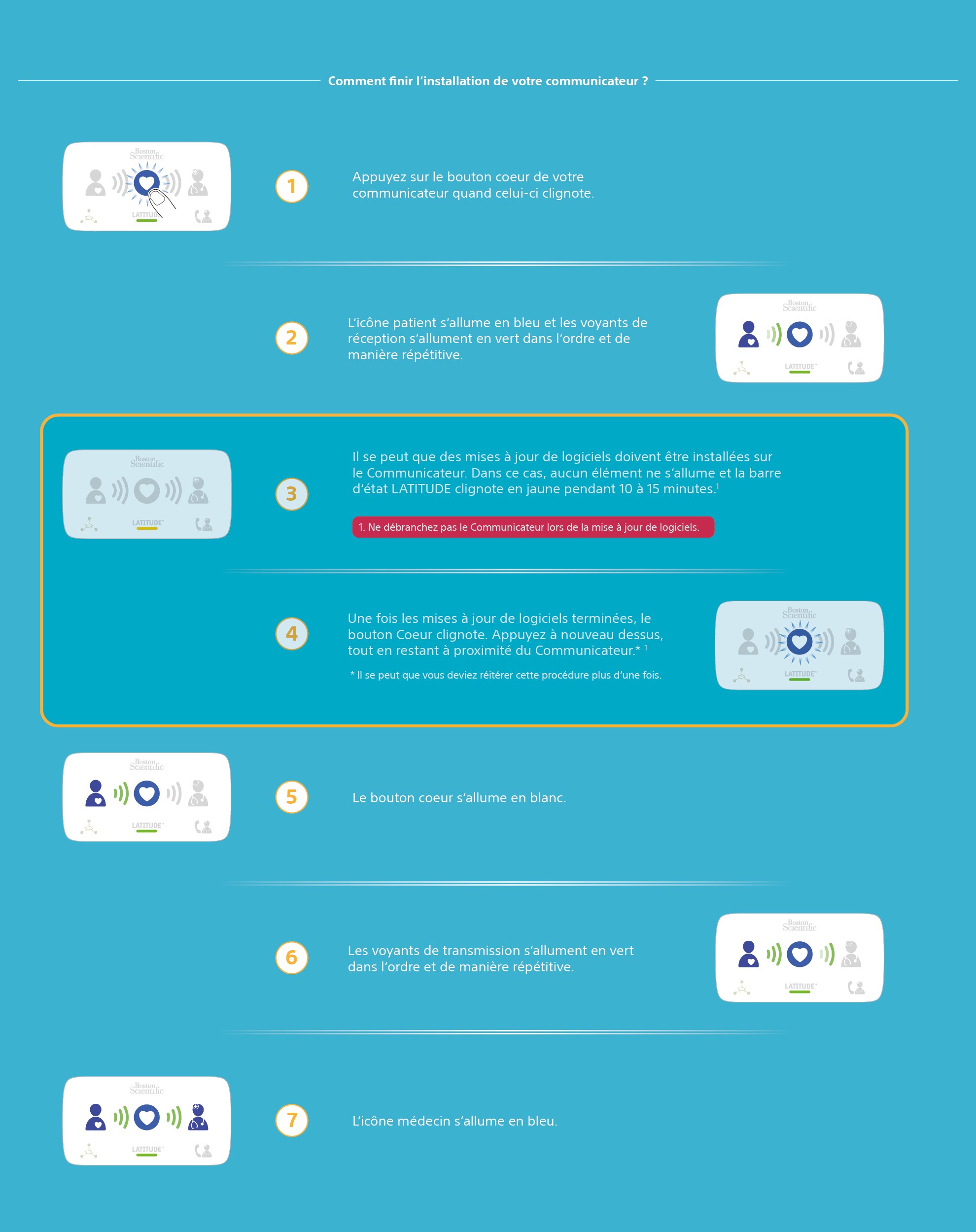 Phases d'installation du Communicateur LATITUDE